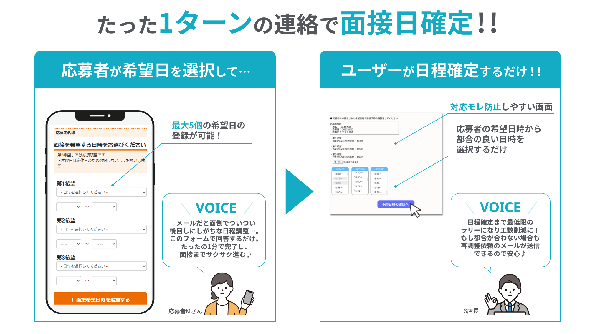 たった1ターンの連絡で面接日確定!!|応募者が希望日を選択して…ユーザーが日程確定するだけ!!|最大5個の希望日の登録が可能!|
(応募者Mさんの声)メールだと面倒でついつい後回しにしがちな日程調整…。このフォームで回答するだけ。たったの1分で完了し、面接までサクサク進む♪|
対応モレ防止しやすい画面|応募者の希望日時から都合の良い日時を選択するだけ|
(S店長の声)日程確定まで最低限のラリーになり工数削減に!もし都合が合わない場合も再調整依頼のメールが送信できるので安心♪
